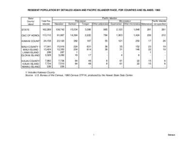 Hawaii / Polynesia / Honolulu / Guam / Demographics of Oceania / Oceania / Pacific Islander / Asian people