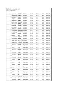 DISTRICT: LAMJUNG (37) List of Settlements