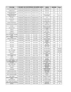 TYPE OF CRIME  CASE NUMBER DATE/TIME REPORTED DATE/TIME OCCURRED CAMPUS LOCATION