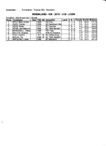 Anwender:  Tumierleiter- Thomas Ritz - Siershahn RHEINLAND - EMU18 . U{8W nach der7. Runde