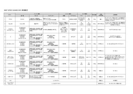 IMSP SPEED GAMES 2015 車両規定 クラス エンジン規定 機　種