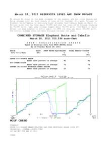 March 29, 2011 RESERVOIR LEVEL AND SNOW UPDATE We should be close to the peak snowpack of the season, and all three basins are below average with not much chance of snow in the forecast this week. Storage in Elephant But