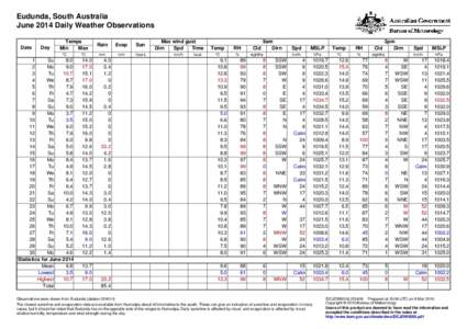 Eudunda, South Australia June 2014 Daily Weather Observations Date Day