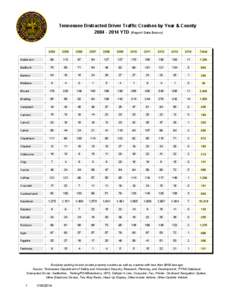 Tennessee Distracted Driver Traffic Crashes by Year & County[removed]YTD (Report Date Below[removed]