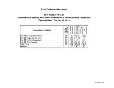 Final Evaluation Document RFP Number 4515Z1 Professional Coaching for Staff in the Division of Developmental Disabilities Opening Date: October 18, 2013 Susan Ann Koenig, JD