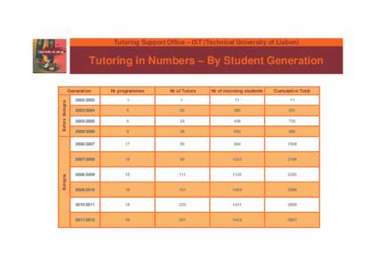 Tutoring Support Office – IST (Technical University of Lisbon)  Tutoring in Numbers – By Student Generation Bologna