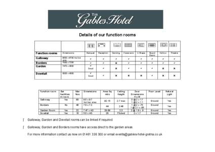 Details of our function rooms  Function rooms Dimensions