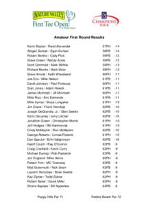 Amateur First Round Results Kevin Boylan / Rand Alexander 57PH  -14