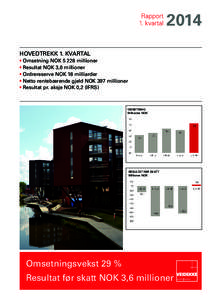 Rapport for 1. kvartal 2014 VEIDEKKE ASA  Rapport 1. kvartal  1