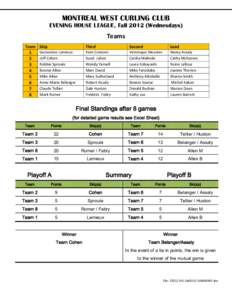 MONTREAL WEST CURLING CLUB  EVENING HOUSE LEAGUE, FallWednesdays) Teams Team