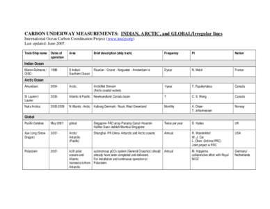 CARBON UNDERWAY MEASUREMENTS:  GLOBAL