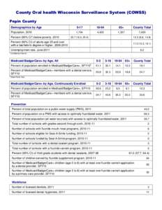 County Oral health Wisconsin Surveillance System (COWSS) Pepin County Demographics by Age 0-17