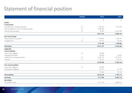 Statement of financial position Note(s)	 2012	2011