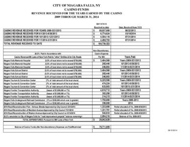 CITY OF NIAGARA FALLS, NY CASINO FUNDS REVENUE RECEIVED FOR THE YEARS EARNED BY THE CASINO 2009 THROUGH MARCH 31, 2014 REVENUE Received to date