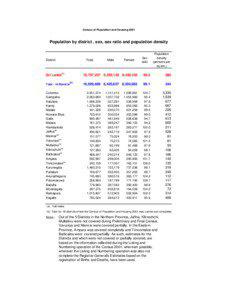 Census of Population and Housing[removed]Population by district , sex, sex ratio and population density