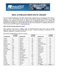 2014 AVERAGE DISTANCE CHART Per the International Registration Plan (IRP), Massachusetts implemented the Full Reciprocity Plan (FRP) on January 1, 2015. FRP changes the Plan to make it more efficient, equitable and flexi