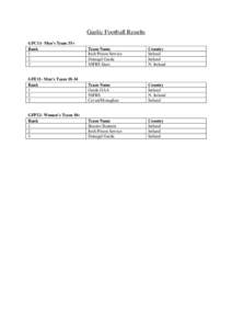 Gaelic Football Results GFC11- Men’s Team 35+ Rank 1 2 3