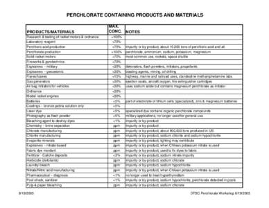 Workshop: Draft Perchlorate Product List