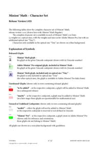 Minion® Math – Character Set Release VersionThe following tables show the complete character set of Minion® Math, release versionshown here with Minion® Math Regular). The complete character set is av