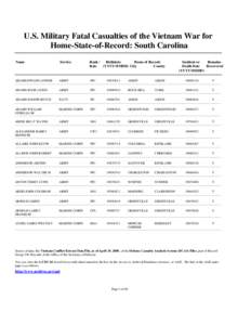 U.S. Military Fatal Casualties of the Vietnam War for Home-State-of-Record: South Carolina Name Service