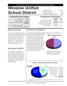 District Planned Uses of Proposition 301 Monies  Winslow Unified School District Proposition 301 Dollars Base pay: $