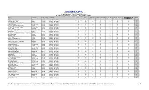 4th QTR PARK CRIME REPORT SEVEN MAJOR CRIME COMPLAINTS (All figures are subject to further analysis and revision) Report covering the period Between Oct 1, 2014 and Dec 31, 2014 Murder