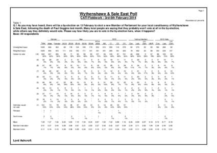 Page 1  Wythenshawe & Sale East Poll CATI Fieldwork : 3rd-5th February 2014 Absolutes/col percents