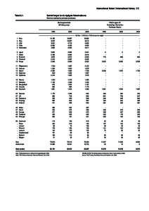 International fiskeri / international fishery 215 Tabel 8.1: Samlet fangst for de vigtigste fiskerinationer. Nominal catches by principal producers. Alle fangstområder