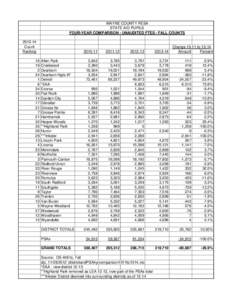 WAYNE COUNTY RESA STATE AID PUPILS FOUR-YEAR COMPARISON - UNAUDITED FTES - FALL COUNTS[removed]Count Ranking