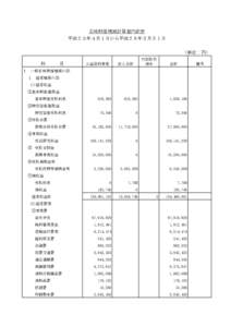 正味財産増減計算書内訳表 平成２５年４月１日から平成２６年３月３１日 （単位：円） 科   目  公益目的事業