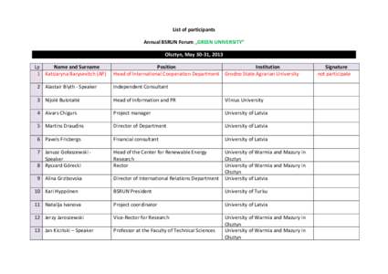 List of participants Annual BSRUN Forum „GREEN UNIVERSITY” Olsztyn, May 30-31, 2013 Lp Name and Surname 1 Katsiaryna Barysevitch (AP)