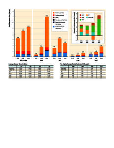 Change in GHG Emissions [GtCO2eq/yr]  GHG Emissions [GtCO2eq/yr] 8 Electricity and Heat