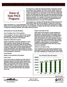 Infographic for 2013 State PACE fact sheet.xlsx