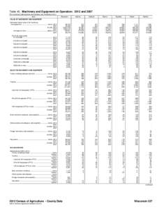 Table 40. Machinery and Equipment on Operation: 2012 and[removed]For meaning of abbreviations and symbols, see introductory text.] Item Wisconsin