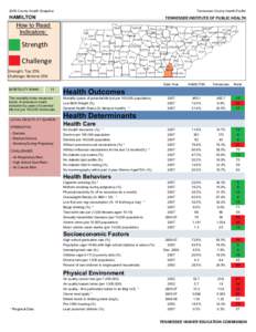 Smoking / Tobacco / Healthcare in Canada / Health policy / Public health / Air pollution / Ozone / Obesity / Medicare / Health / Medicine / Health economics