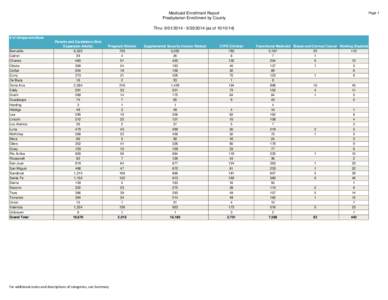 Medicaid Enrollment Report Presbyterian Enrollment by County Page 1  Thru: [removed]2014 {as of[removed]}