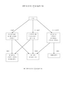 運動傷害發生緊急處理流程  受傷 上課時 ※ 教師處置