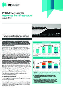 PPB Advisory Insights Resources and Infrastructure August 2012 Future-proofing junior mining By Campbell Jaski and Chris Tung