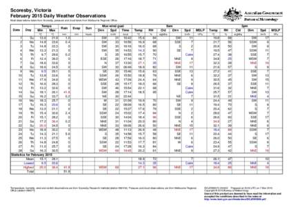 Scoresby, Victoria February 2015 Daily Weather Observations Most observations taken from Scoresby, pressure and cloud taken from Melbourne Regional Office. Date