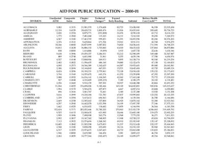 AID FOR PUBLIC EDUCATION[removed]DIVISION ACCOMACK ALBEMARLE ALLEGHANY AMELIA