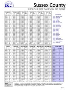 Sussex County[removed]SHERIFF SALES BY ZIP CODE January-08  February-08