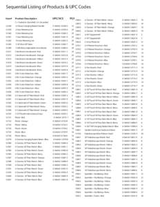 Sequential Listing of Products & UPC Codes Item# Product Description  UPC/SCS