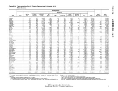 Table E13. Transportation Sector Energy Expenditure Estimates, [removed]