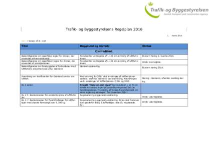 Trafik- og Byggestyrelsens RegelplanmartsGrøn = Retsakt trådt i kraft