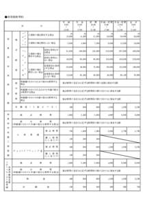 ●体育館使用料 区 奈  良