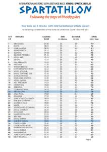 Step table per 5 minutes (with mild fluctuations at athlete speed) By receiving consideration of the route circumstances (uphill - downhill etc) Α/Α C.Ρ 1