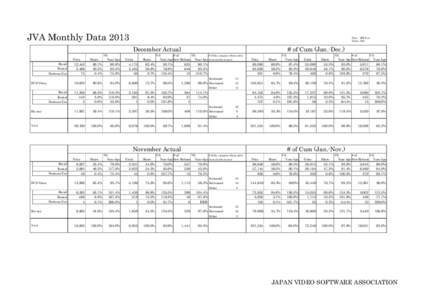 JVA Monthly Data[removed]Price　MM Yen Units 000  December Actual