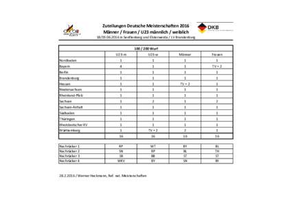 Zuteilungen Deutsche Meisterschaften 2016 Männer / Frauen / U23 männlich / weiblichin Senftenberg und Elsterwerda / LV BrandenburgWurf U23-m