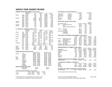 WEEKLY CROP MARKET REVIEW WINNIPEG FUTURES (CDN $/TONNE) as of May[removed]CONTRACT -------------------------------------WEEKLY-------------------------------------------MONTH HIGH LOW