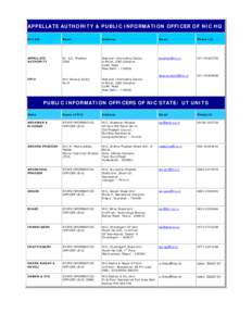 APPELLATE AUTHORITY & PUBLIC INFORMATION OFFICER OF NIC HQ NIC HQ Name  Address